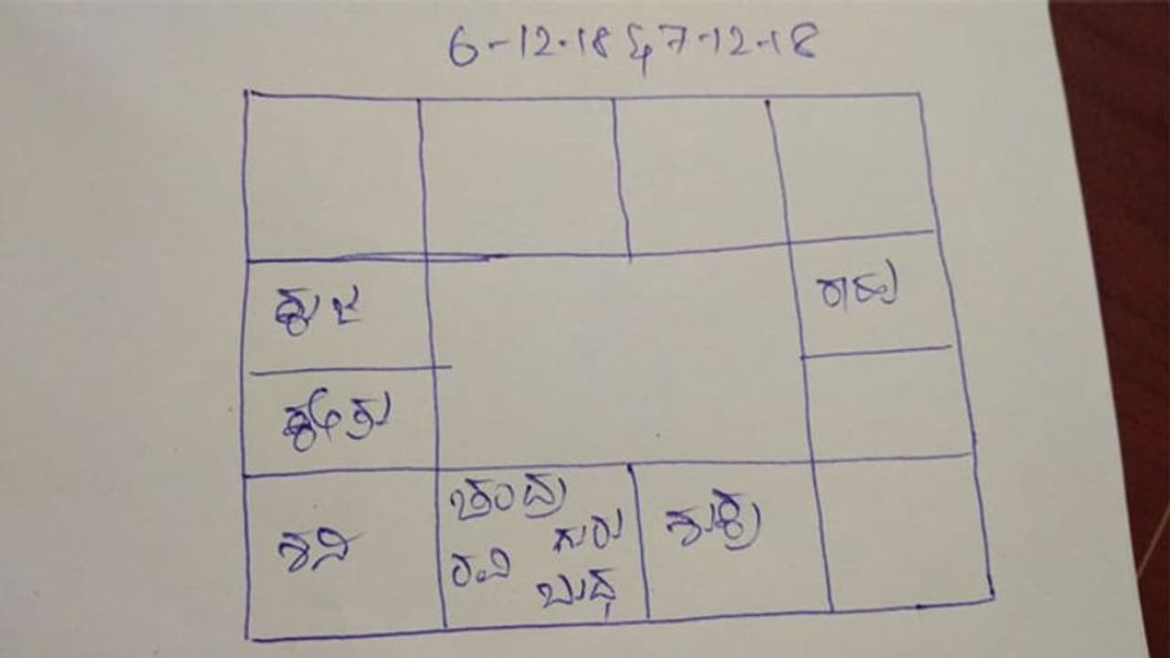 ಈ ರಾಶಿಗೆ ಕೆಲಸದಲ್ಲಿ ಲಾಭ, ಧನ ಪ್ರಾಪ್ತಿ : ಉಳಿದ ರಾಶಿ ಹೇಗಿದೆ..?