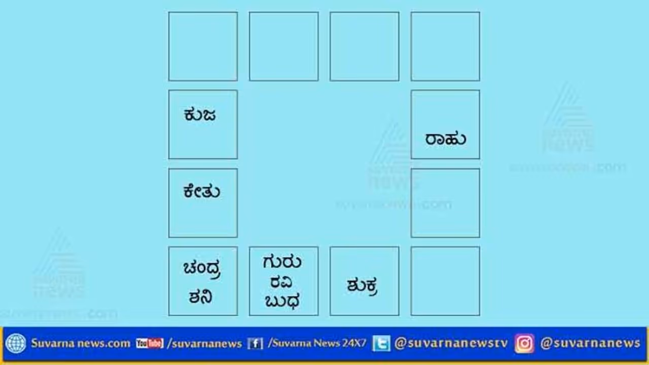 ಈ ರಾಶಿಯವರಿಗೆ ಸ್ತ್ರೀಯರಿಂದ ಲಾಭ ಈ ರಾಶಿಯವರಿಗೆ ಸ್ತ್ರೀಯರಿಂದ ಲಾಭ