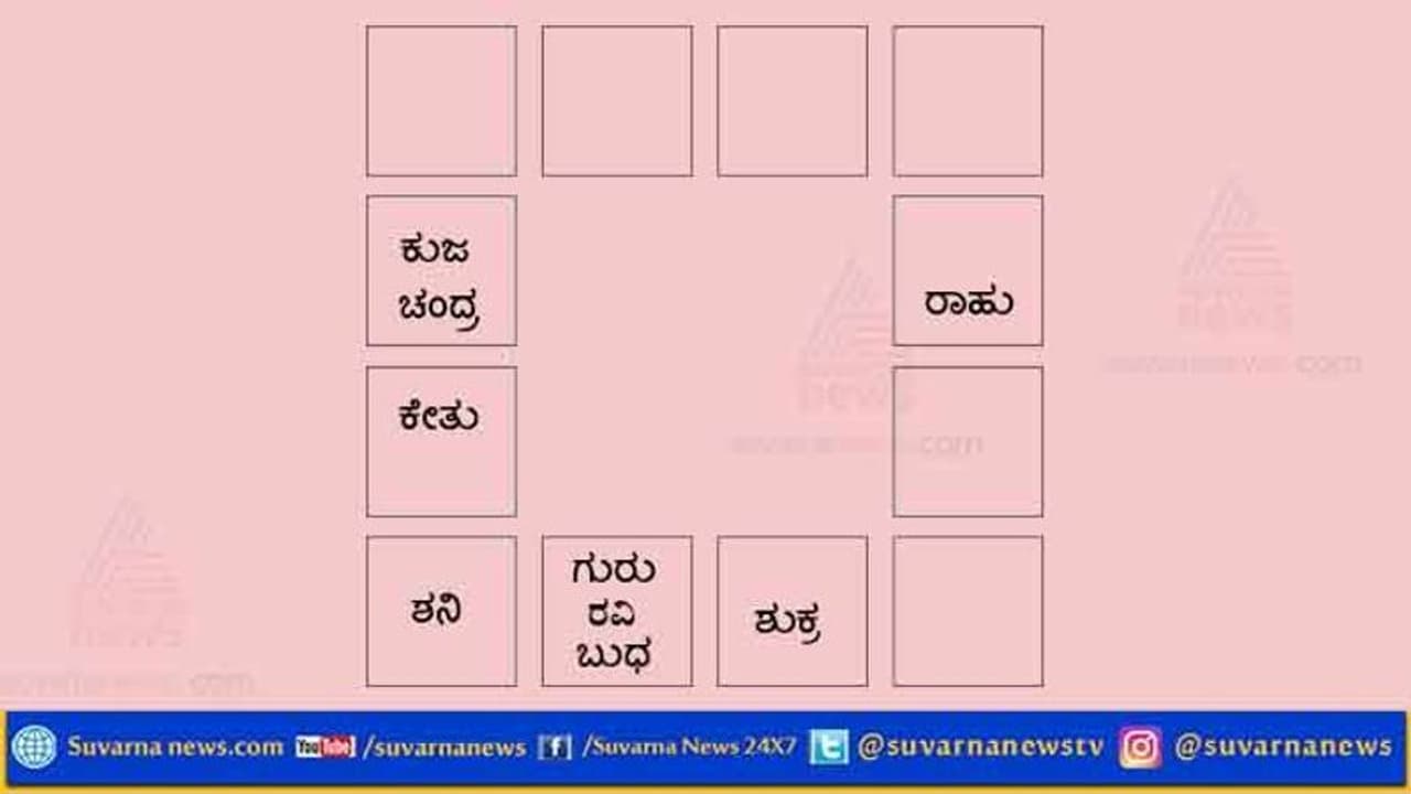 ಶುಭ ದಿನವಾಗಿರಲಿದೆ ನಿಮಗೆ : ಉಳಿದ ರಾಶಿ ಹೇಗಿದೆ..? ಶುಭ ದಿನವಾಗಿರಲಿದೆ ನಿಮಗೆ : ಉಳಿದ ರಾಶಿ ಹೇಗಿದೆ..?