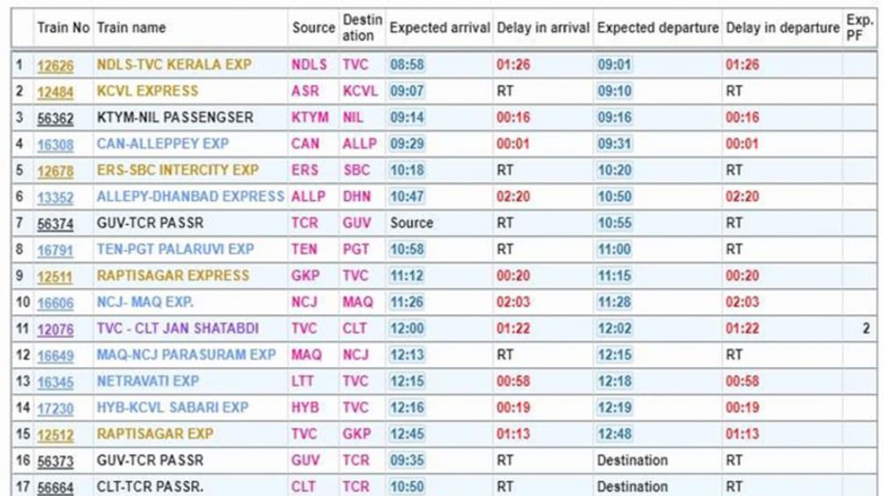 പണിമുടക്കില് സംസ്ഥാനത്തെ ട്രെയിന് ഗതാഗതം താറുമാറായി പണിമുടക്കില് സംസ്ഥാനത്തെ ട്രെയിന് ഗതാഗതം താറുമാറായി