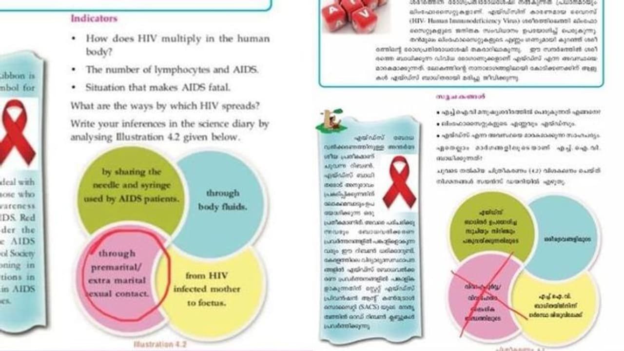 Kerala Class 10 textbooks: HIV spreads through pre marital, extra marital sex Kerala Class 10 textbooks: HIV spreads through pre marital, extra marital sex