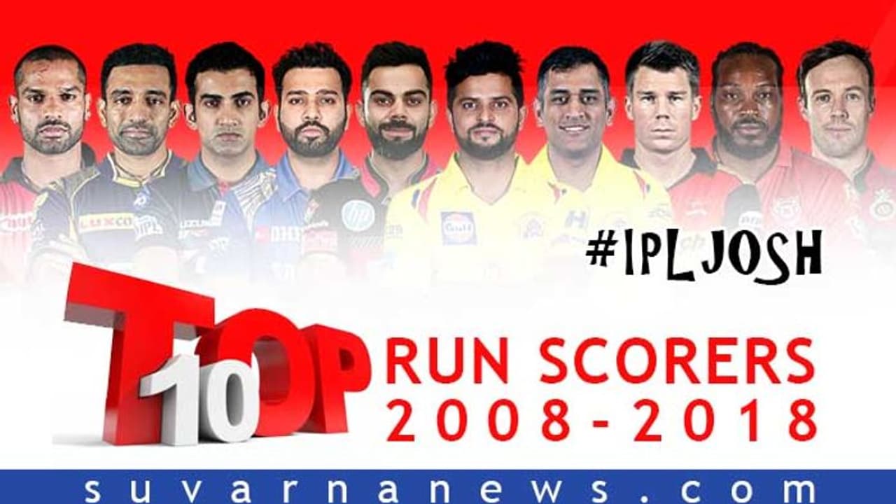 IPL ಟಾಪ್ 10 ಗರಿಷ್ಠ ರನ್ ಸರದಾರರಿವರು