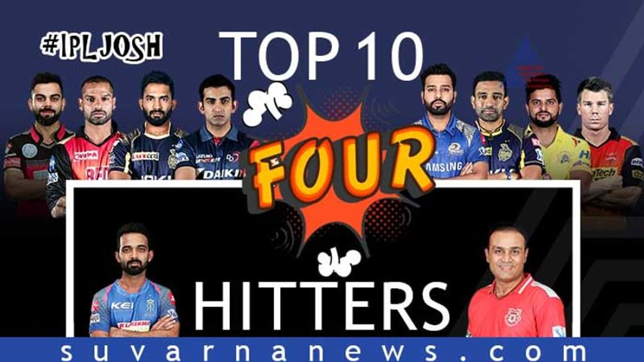 IPL 2019: ಗರಿಷ್ಠ ಬೌಂಡರಿ ಬಾರಿಸಿದ ಟಾಪ್ 10 ಬ್ಯಾಟ್ಸ್’ಮನ್’ಗಳಿವರು..! IPL 2019: ಗರಿಷ್ಠ ಬೌಂಡರಿ ಬಾರಿಸಿದ ಟಾಪ್ 10 ಬ್ಯಾಟ್ಸ್’ಮನ್’ಗಳಿವರು..!