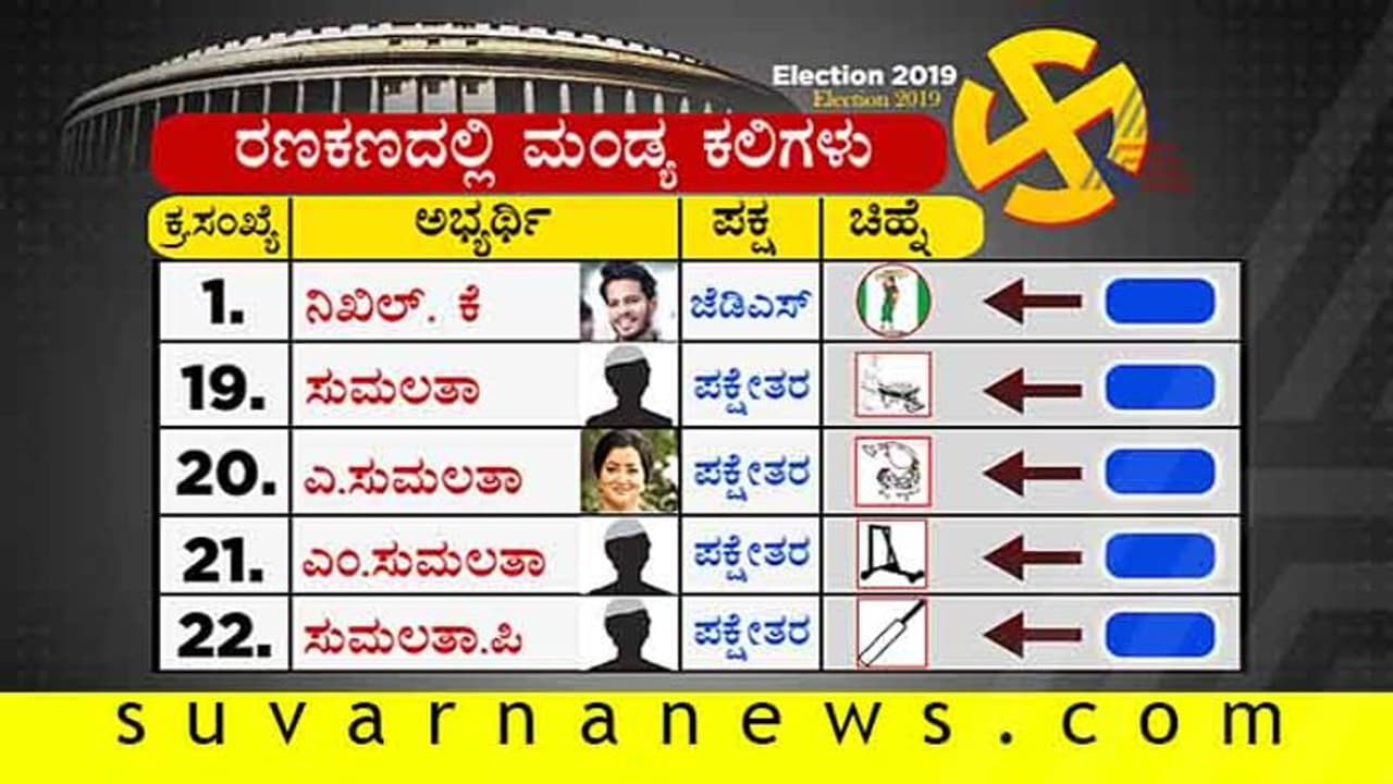 ನಿಖಿಲ್ ಎಲ್ಲಿದ್ದೀಯಪ್ಪ?, ಬ್ಯಾಲೆಟ್ ಶೀಟ್ನಲ್ಲಿ ‘ಫಸ್ಟ್’ ಇದ್ದೀನಪ್ಪ: ಮಂಡ್ಯ ಗೊಂದಲ! ನಿಖಿಲ್ ಎಲ್ಲಿದ್ದೀಯಪ್ಪ?, ಬ್ಯಾಲೆಟ್ ಶೀಟ್ನಲ್ಲಿ ‘ಫಸ್ಟ್’ ಇದ್ದೀನಪ್ಪ: ಮಂಡ್ಯ ಗೊಂದಲ!