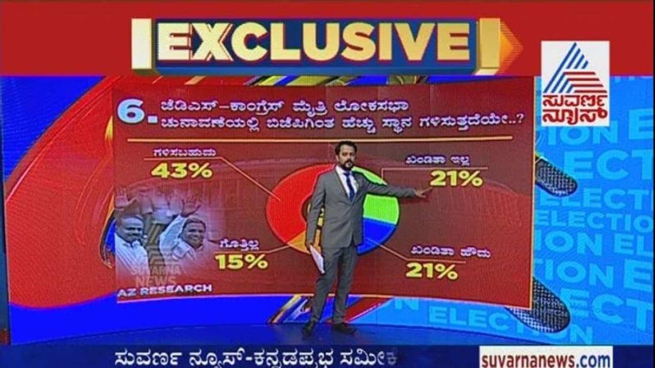 ಸುವರ್ಣನ್ಯೂಸ್ ಕನ್ನಡಪ್ರಭ ಮಹಾ ಸಮೀಕ್ಷೆ: ಹುಷಾರ್ ಮತದಾರನ ಮಾಡಿದ್ರೆ ಉತ್ಪ್ರೇಕ್ಷೆ!