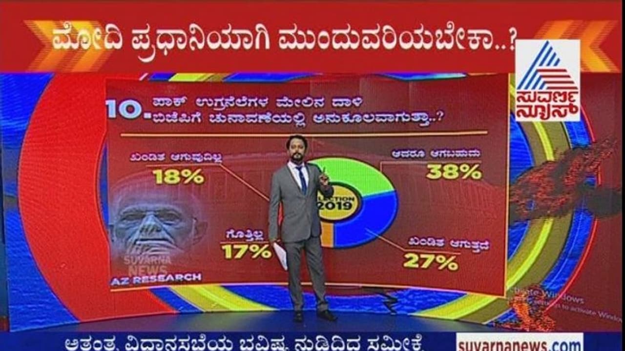 ಸುವರ್ಣನ್ಯೂಸ್ ಕನ್ನಡಪ್ರಭ ಮಹಾ ಸಮೀಕ್ಷೆ: ಸರ್ಜಿಕಲ್ ಸ್ಟ್ರೈಕ್ ಶ್ರೇಯ ಯಾರಿಗೆ?
