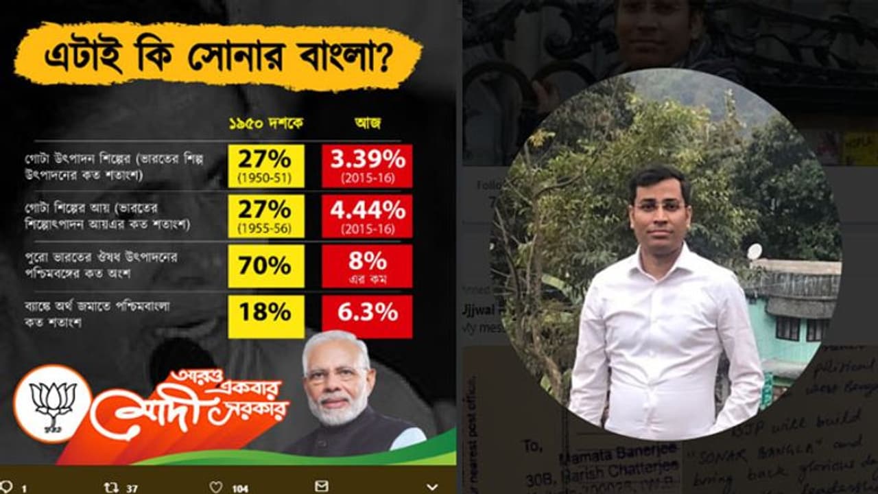 ഉജ്ജ്വൽ പരീഖ്, മോദിയെ വൈറലാക്കിയ കൽക്കട്ടാ ടെക്കിയുടെ കഥ ഉജ്ജ്വൽ പരീഖ്, മോദിയെ വൈറലാക്കിയ കൽക്കട്ടാ ടെക്കിയുടെ കഥ
