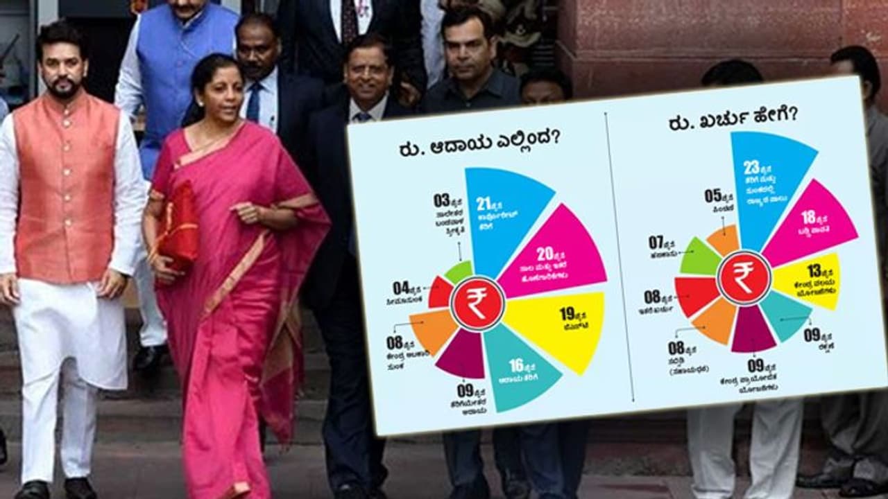 27.86 ಲಕ್ಷ ಕೋಟಿ ರೂ. ಮೊತ್ತದ ಬಜೆಟ್‌: ಆದಾಯ ಎಲ್ಲಿಂದ? ಖರ್ಚು ಹೇಗೆ?