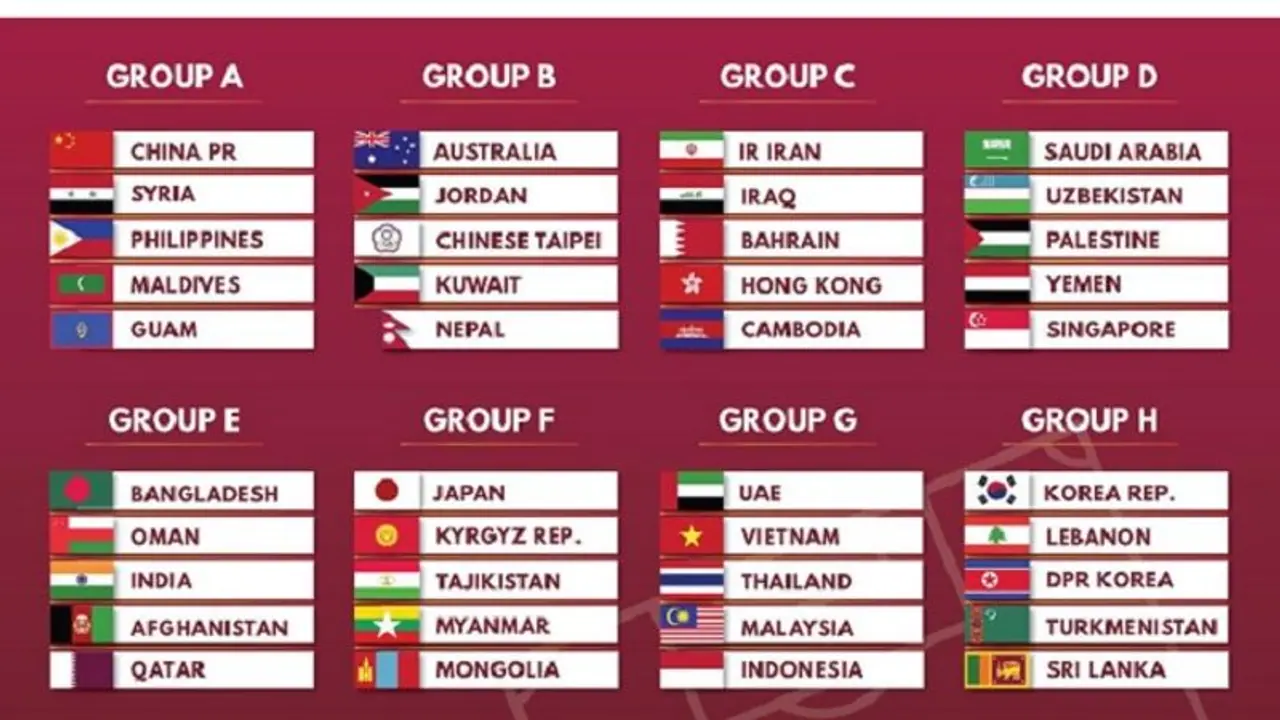 2022 FIFA World Cup qualifiers draw: India clubbed with Qatar, Oman, Afghanistan, Bangladesh 2022 FIFA World Cup qualifiers draw: India clubbed with Qatar, Oman, Afghanistan, Bangladesh