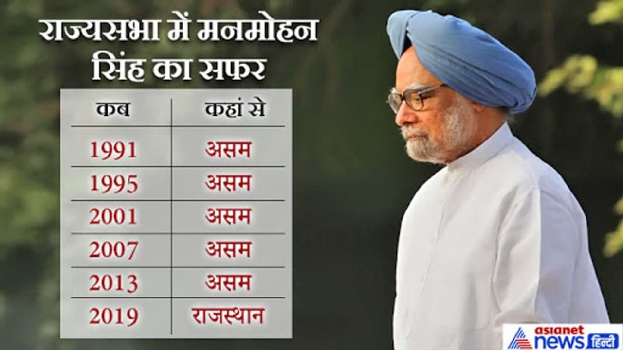 मनमोहन सिंह राजस्थान से निर्विरोध चुने गए, 6वीं बार राज्यसभा पहुंचे मनमोहन सिंह राजस्थान से निर्विरोध चुने गए, 6वीं बार राज्यसभा पहुंचे