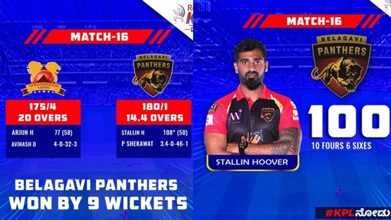 KPL 2019: ಸ್ಟಾಲಿನ್ ಹೋವರ್ ಶತಕ, ಬೆಳಗಾವಿ ಪ್ಯಾಂಥರ್ಸ್’ಗೆ ಸುಲಭ ಜಯ