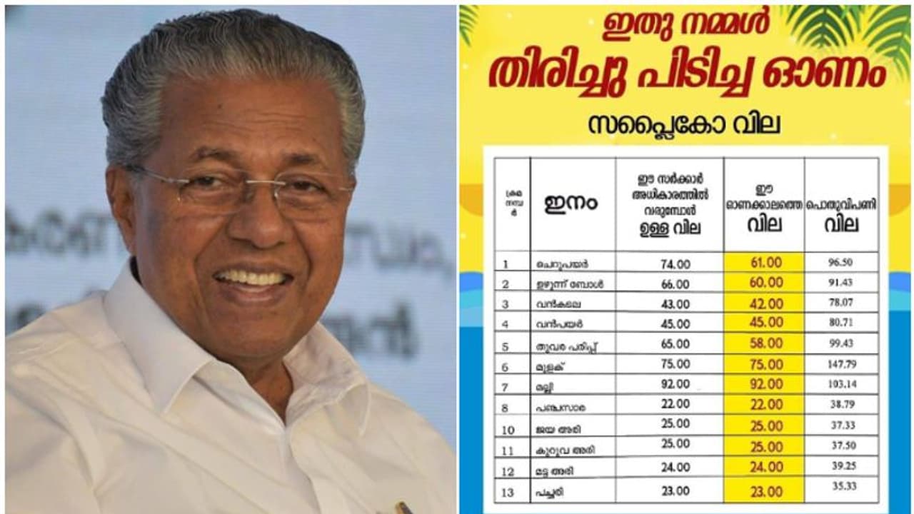 തിരിച്ച് പിടിച്ച ഓണമെന്ന് മുഖ്യമന്ത്രി; ആവശ്യസാധനങ്ങളുടെ സപ്ലൈക്കോ വില ഇങ്ങനെ തിരിച്ച് പിടിച്ച ഓണമെന്ന് മുഖ്യമന്ത്രി; ആവശ്യസാധനങ്ങളുടെ സപ്ലൈക്കോ വില ഇങ്ങനെ