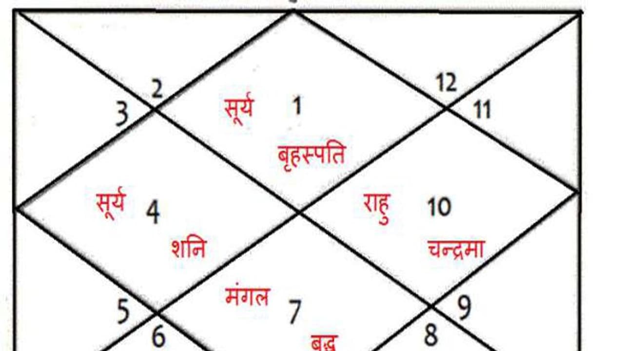 ज्योतिष से जुड़े ये आसान उपाय... हटा सकते हैं जन्म कुंडली से दुर्घटना के योग ज्योतिष से जुड़े ये आसान उपाय... हटा सकते हैं जन्म कुंडली से दुर्घटना के योग
