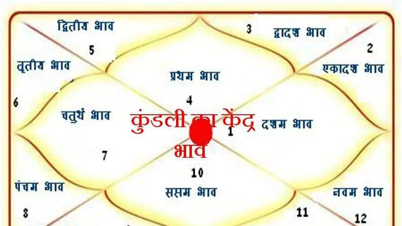 कुंडली में गुरु है अशुभ, तो गुरुवार को राशि अनुसार करें ये आसान उपाय, चमक सकती है किस्मत