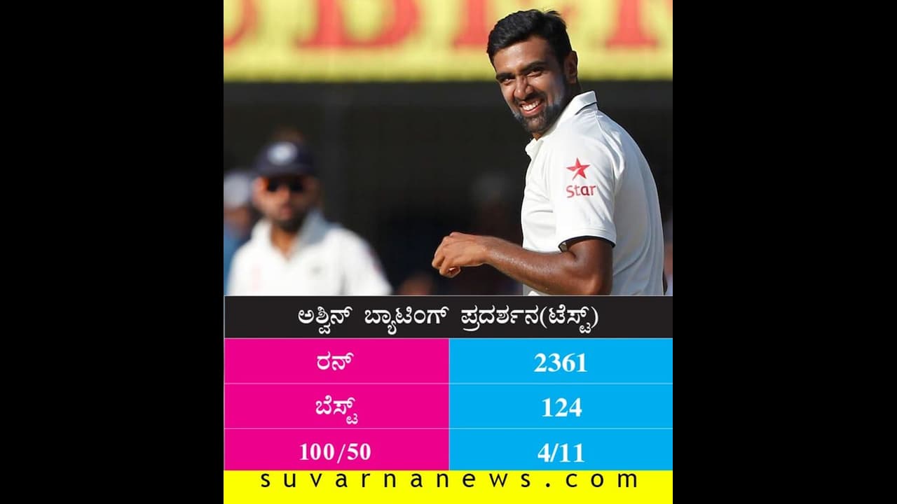 ಮೊದಲ ಸ್ಯಾಲರಿ ಕತೆ ಬಿಚ್ಚಿಟ್ಟ ಆರ್ ಅಶ್ವಿನ್! ಮೊದಲ ಸ್ಯಾಲರಿ ಕತೆ ಬಿಚ್ಚಿಟ್ಟ ಆರ್ ಅಶ್ವಿನ್!