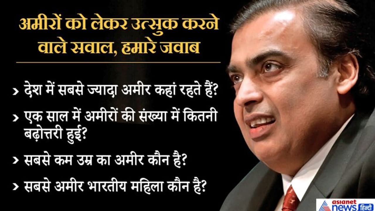 भारत की GDP के 10% के बराबर है देश के 25 अमीरों की संपत्ति, एक साल में बढ़े इतने अरबपति