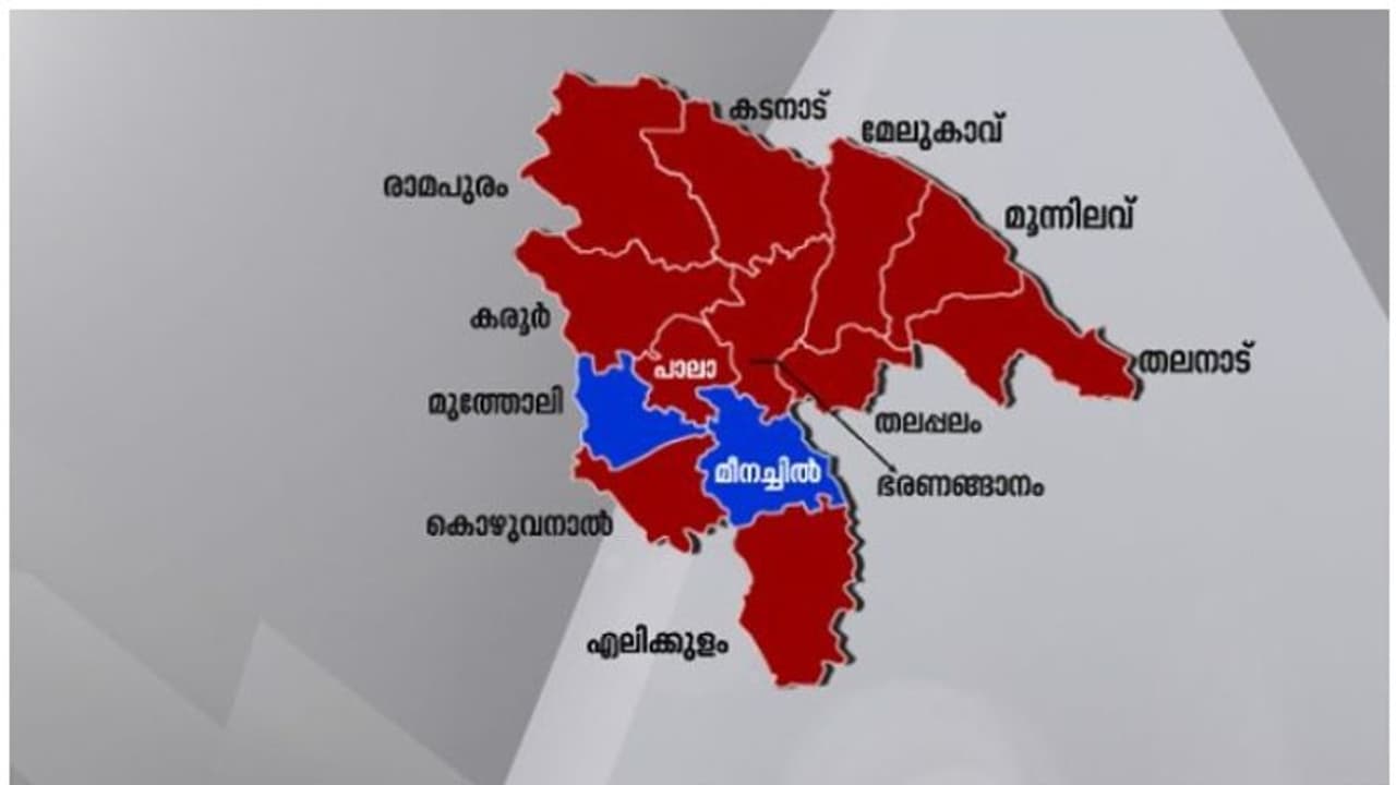 ഞെട്ടിച്ച് രാമപുരം, കോട്ടകള് തകര്ന്ന് യുഡിഎഫ്; ഒപ്പം നിന്നത് മൂന്നു പഞ്ചായത്തുകള് മാത്രം ഞെട്ടിച്ച് രാമപുരം, കോട്ടകള് തകര്ന്ന് യുഡിഎഫ്; ഒപ്പം നിന്നത് മൂന്നു പഞ്ചായത്തുകള് മാത്രം