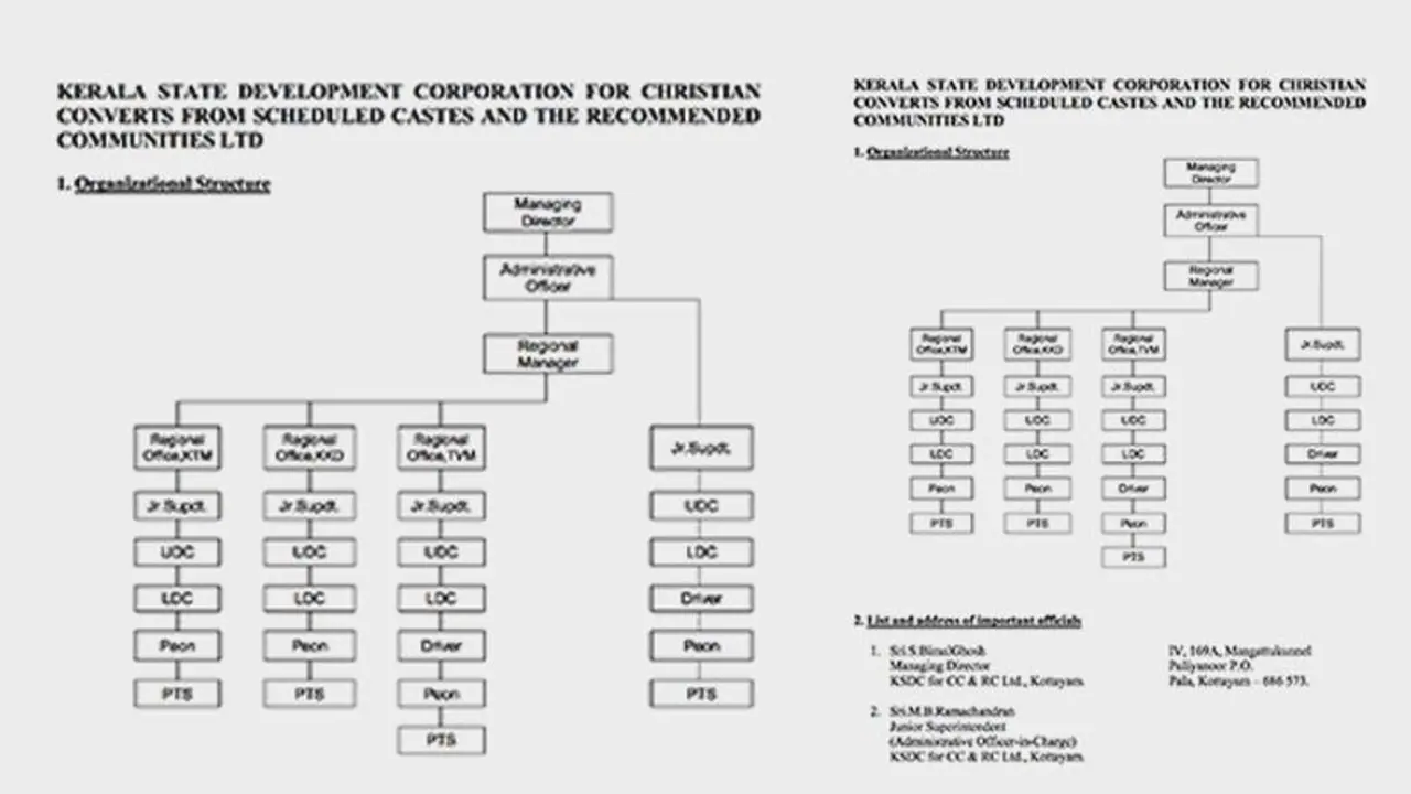 Why does Kerala have an exclusive department for schedule caste converts to Christianity?