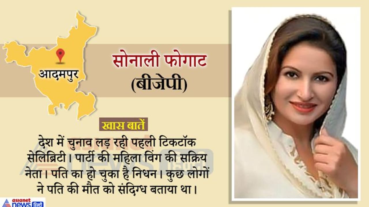 हरियाणा चुनाव परिणाम: भाजपा की टिक टॉक स्टार सोनाली फोगाट आगे हरियाणा चुनाव परिणाम: भाजपा की टिक टॉक स्टार सोनाली फोगाट आगे