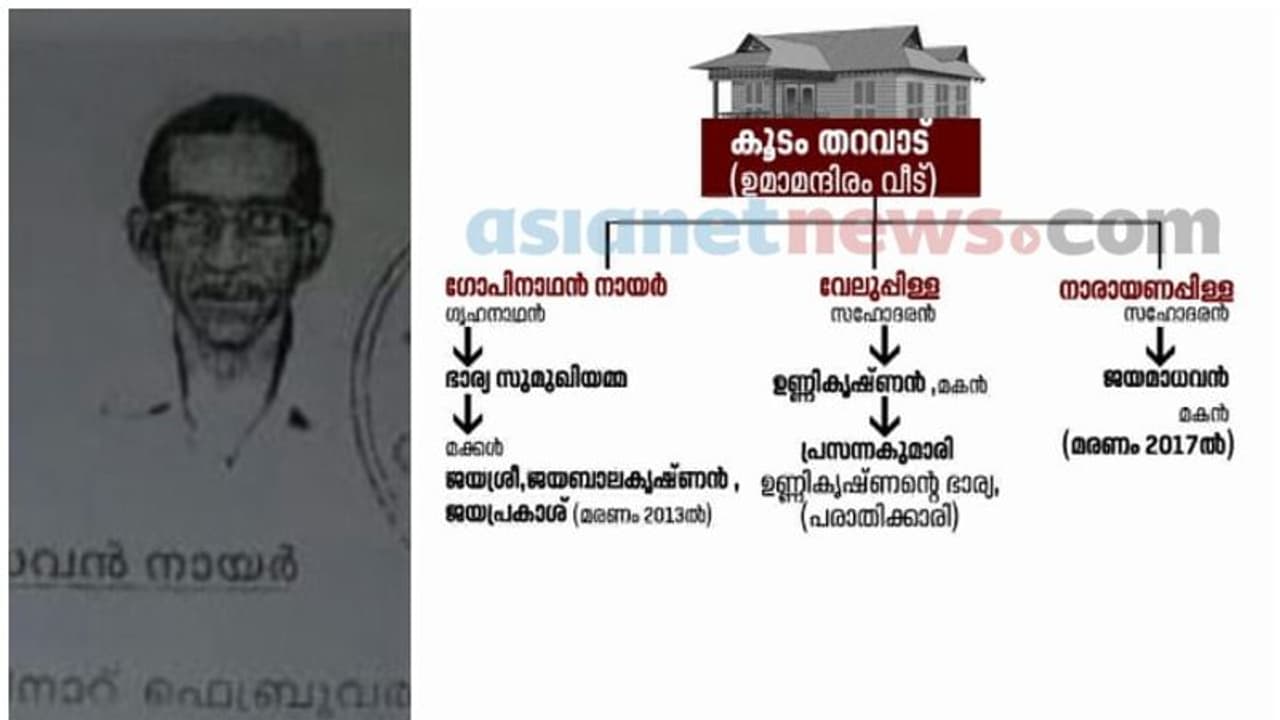ജയമാധവന്‍റെ നെറ്റിയിൽ മുറിവ്, മരണകാരണം പറയാതെ പോസ്റ്റ്‍മോർട്ടം റിപ്പോർട്ട്, എല്ലാം ദുരൂഹം