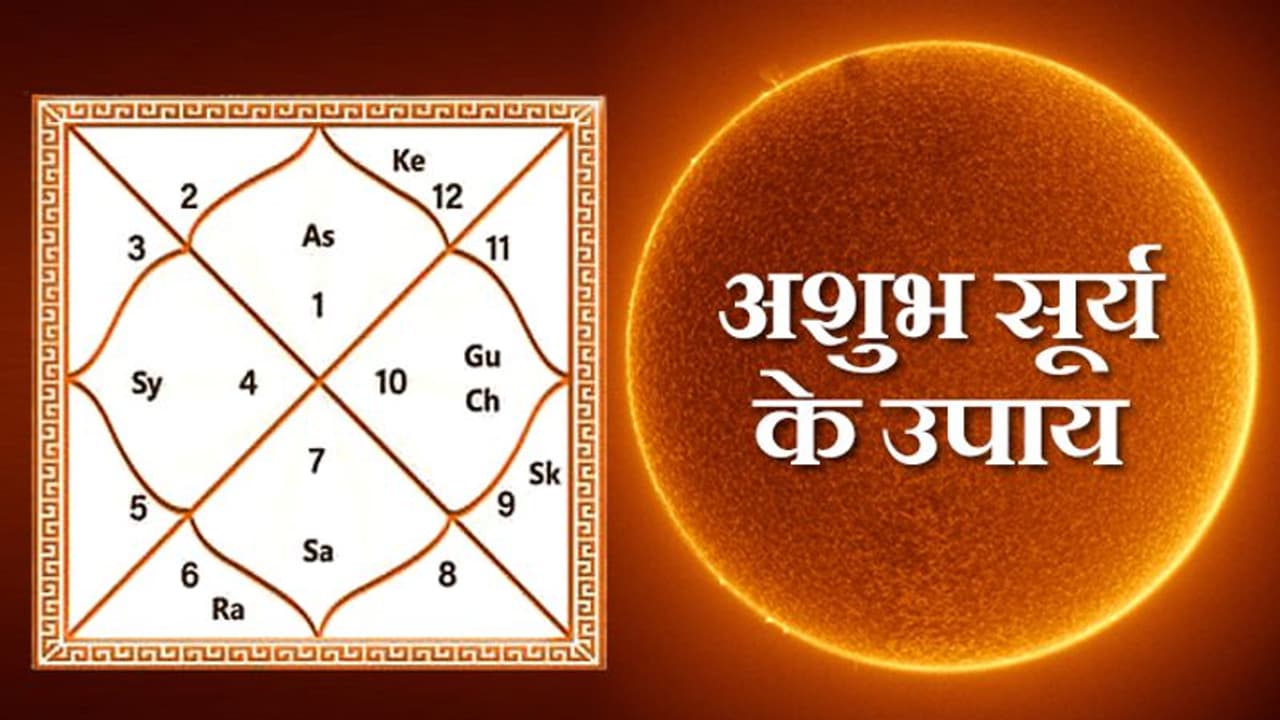 कुंडली में अशुभ है सूर्य तो 2 नंवबर को करें इनमें से कोई 1 उपाय, मिलने लगेंगे शुभ फल कुंडली में अशुभ है सूर्य तो 2 नंवबर को करें इनमें से कोई 1 उपाय, मिलने लगेंगे शुभ फल