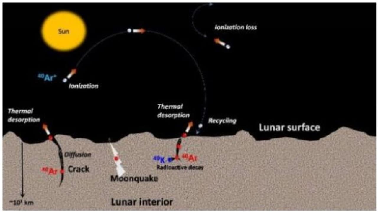 சந்திரயான் 2 ஆர்பிட்டர் அனுப்பிய முக்கிய தகவல்..! நிலவில் என்ன இருக்கிறது தெரியுமா..? சந்திரயான் 2 ஆர்பிட்டர் அனுப்பிய முக்கிய தகவல்..! நிலவில் என்ன இருக்கிறது தெரியுமா..?
