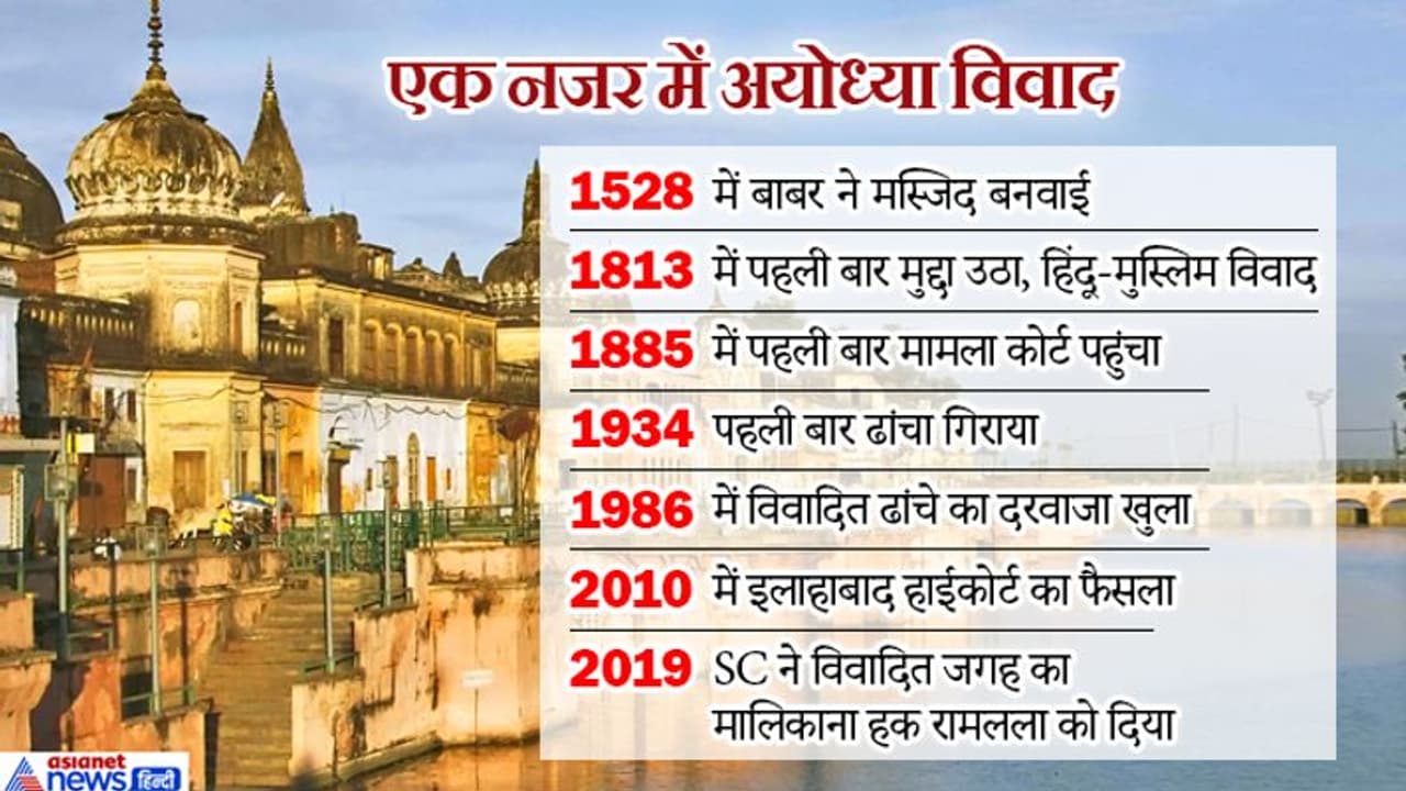 1528 में बनी थी मस्जिद, 206 साल चला विवाद 45 मिनट में निपटा, जानें कब क्या हुआ? 1528 में बनी थी मस्जिद, 206 साल चला विवाद 45 मिनट में निपटा, जानें कब क्या हुआ?