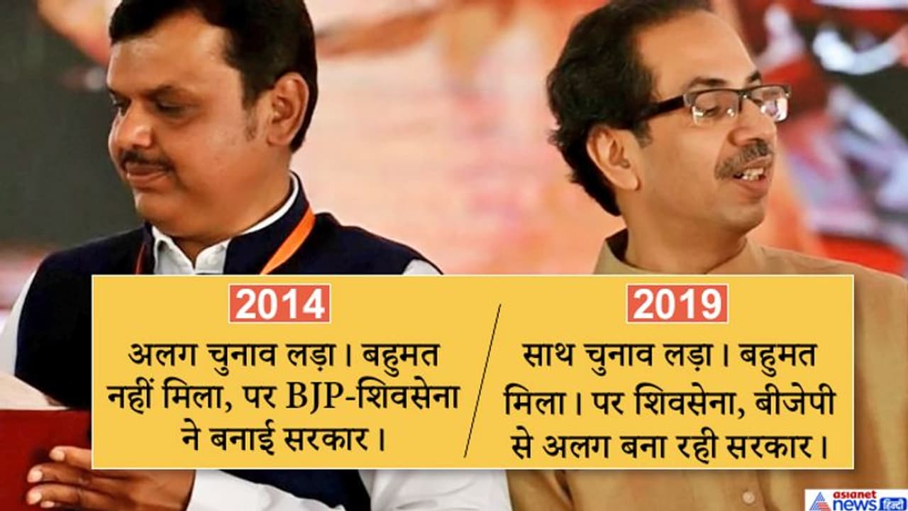 भले महाराष्ट्र में सरकार बना रहे हैं ठाकरे, पर शिवसेना का ही सबसे ज्यादा नुकसान? भले महाराष्ट्र में सरकार बना रहे हैं ठाकरे, पर शिवसेना का ही सबसे ज्यादा नुकसान?