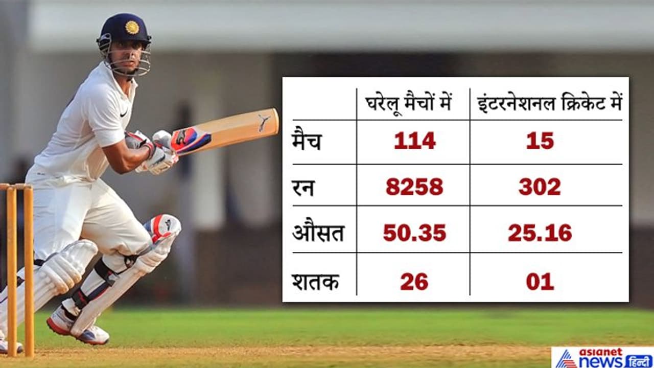 26 शतक लगाने वाले इस खिलाड़ी को मिले मौके पर मौके, इंटरनेशनल क्रिकेट में हुए बुरी तरह फ्लॉप 26 शतक लगाने वाले इस खिलाड़ी को मिले मौके पर मौके, इंटरनेशनल क्रिकेट में हुए बुरी तरह फ्लॉप