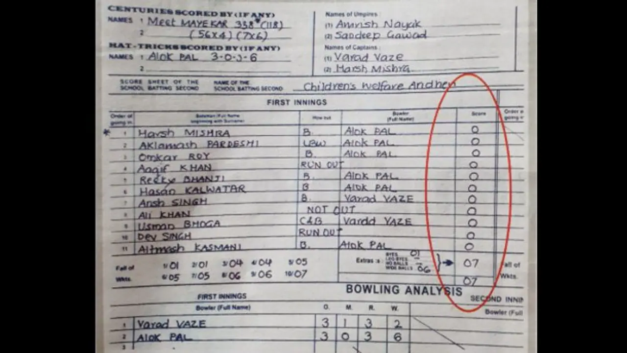 10 ducks: Mumbai team’s all batsmen dismissed for zeroes after opposition batsman hits 338 10 ducks: Mumbai team’s all batsmen dismissed for zeroes after opposition batsman hits 338
