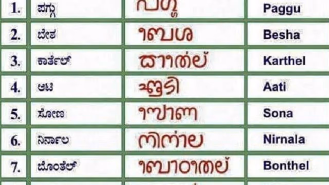 ಮಂಗಳೂರು: ತುಳು ಕ್ಯಾಲೆಂಡರ್‌ ‘ಕಾಲಕೋಂದೆ’ ಬಿಡುಗಡೆ