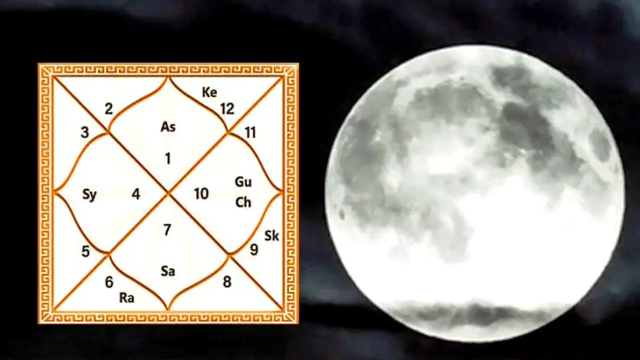 12 ராசியினரில் யாருக்கு "கடைசி நேரத்தில் தேவைகள் அனைத்தும் பூர்த்தியாகும்" தெரியுமா..?