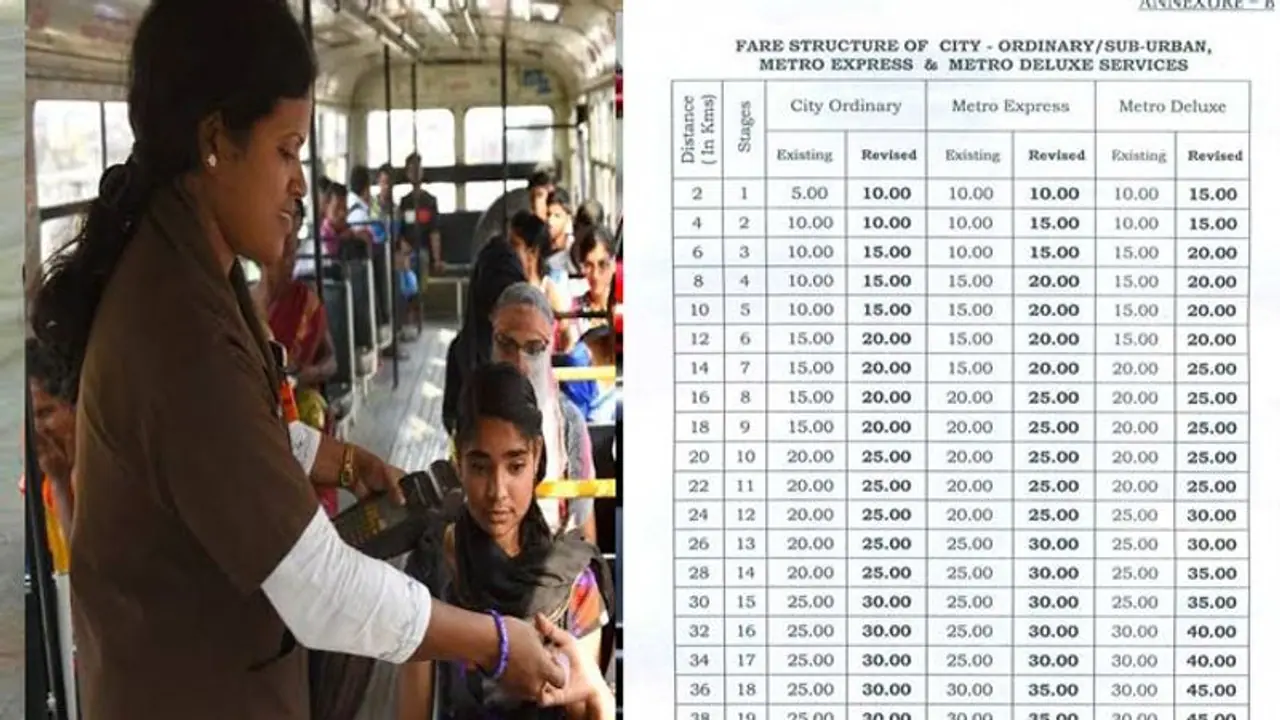 hikes bus charges: ఆర్టీసీ బస్సు ఛార్జీల పెంపు: నేటి అర్ధరాత్రి నుండి అమల్లోకి hikes bus charges: ఆర్టీసీ బస్సు ఛార్జీల పెంపు: నేటి అర్ధరాత్రి నుండి అమల్లోకి