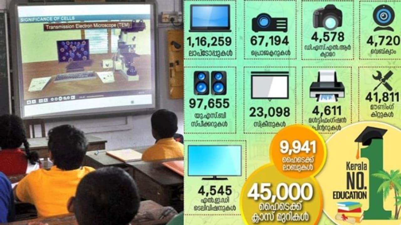 എല്ലാ സ്കൂളുകളിലും ഹൈടെക് ക്ലാസ് റൂം; നേട്ടത്തിലേക്ക് കുതിക്കാൻ കേരളം എല്ലാ സ്കൂളുകളിലും ഹൈടെക് ക്ലാസ് റൂം; നേട്ടത്തിലേക്ക് കുതിക്കാൻ കേരളം