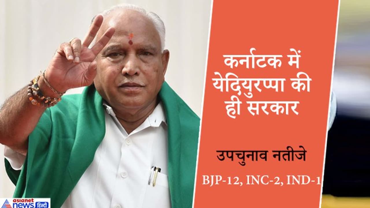कर्नाटक में येदियुरप्पा पास,BJP ने 12 सीटें जीतीं; कांग्रेस प्रदेश अध्यक्ष सिद्धारमैया का इस्तीफा कर्नाटक में येदियुरप्पा पास,BJP ने 12 सीटें जीतीं; कांग्रेस प्रदेश अध्यक्ष सिद्धारमैया का इस्तीफा