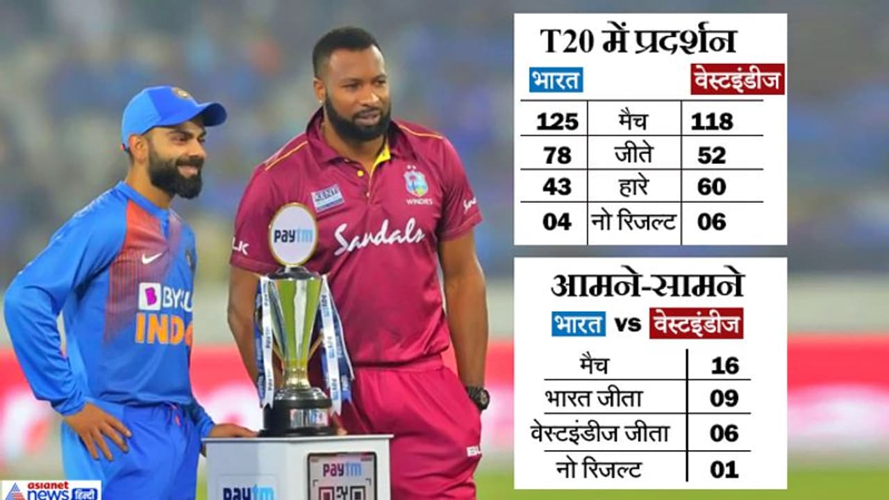 IND vs WI:वानखेड़े में 2016 T 20 वर्ल्डकप में मिली हार का बदला लेने उतरेगी टीम इंडिया