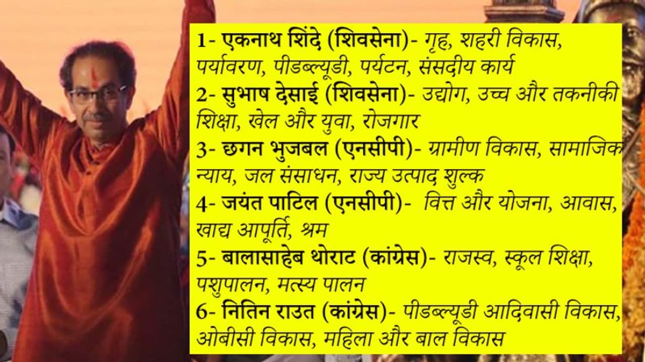 महाराष्ट्र सरकार के मंत्रालयों का बंटवारा, शिवसेना के पास गृह और एनसीपी के पास वित्त मंत्रालय