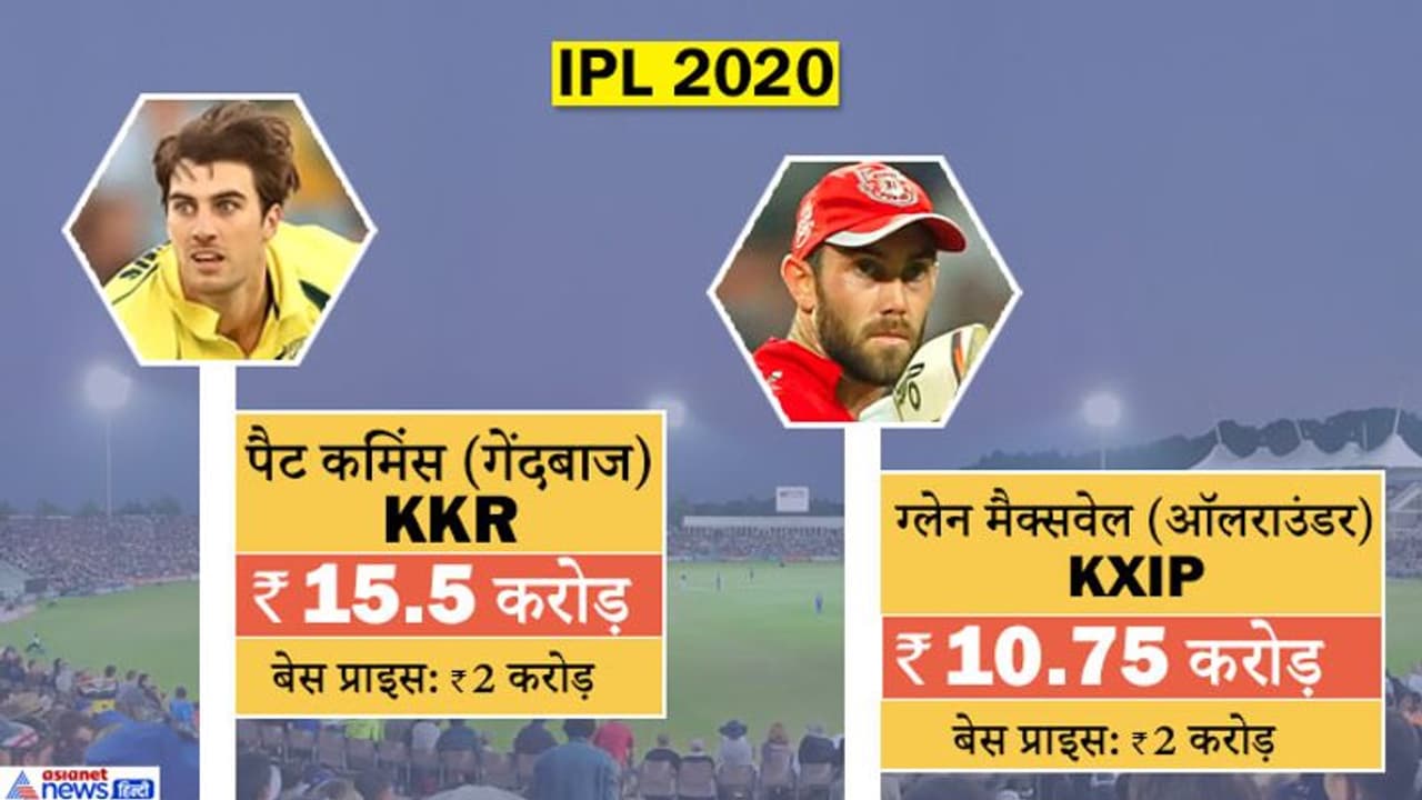 IPL 2020 के लिए खिलाड़ियों की नीलामी पूरी, ऑस्ट्रेलिया के पैट कमिंस बने सबसे मंहगे विदेशी खिलाड़ी IPL 2020 के लिए खिलाड़ियों की नीलामी पूरी, ऑस्ट्रेलिया के पैट कमिंस बने सबसे मंहगे विदेशी खिलाड़ी
