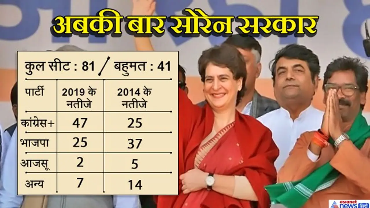 29 दिसंबर को मुख्यमंत्री पद की शपथ लेंगे हेमंत सोरेन, सोनिया गांधी से मुलाकात कर निमंत्रण देंगे 29 दिसंबर को मुख्यमंत्री पद की शपथ लेंगे हेमंत सोरेन, सोनिया गांधी से मुलाकात कर निमंत्रण देंगे