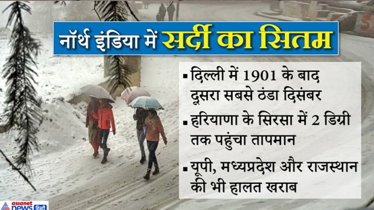 ठिठुर गया उत्तर भारत; दिल्ली में 118 साल की सर्दी का रिकॉर्ड टूटा, हरियाणा और पंजाब में भी ठंड का सितम ठिठुर गया उत्तर भारत; दिल्ली में 118 साल की सर्दी का रिकॉर्ड टूटा, हरियाणा और पंजाब में भी ठंड का सितम