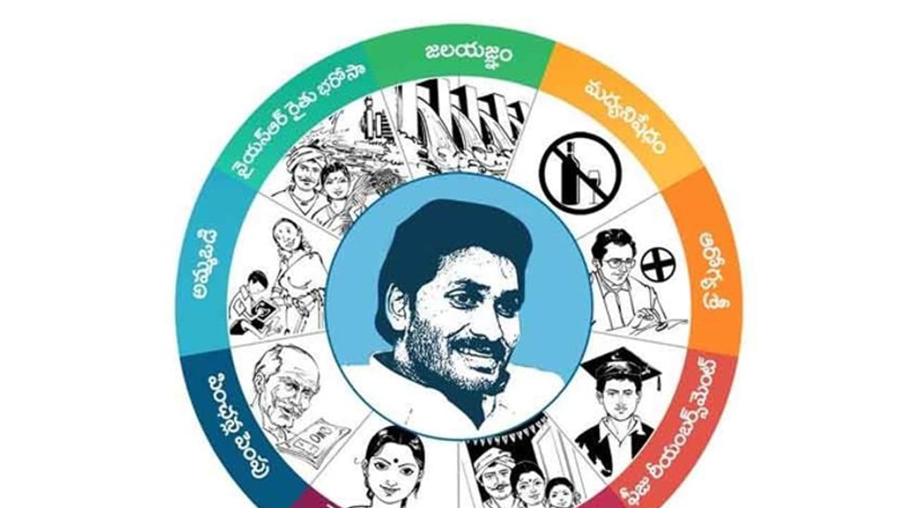 AP Year Roundup 2019: సంక్షేమ పరుగులు, 80 శాతం హామీలు నెరవేర్చిన జగన్