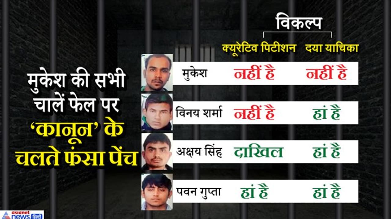 निर्भया के दरिंदे मुकेश की चाल फेल, सुप्रीम कोर्ट ने कहा, राष्ट्रपति के फैसले में दखल नहीं दे सकते निर्भया के दरिंदे मुकेश की चाल फेल, सुप्रीम कोर्ट ने कहा, राष्ट्रपति के फैसले में दखल नहीं दे सकते