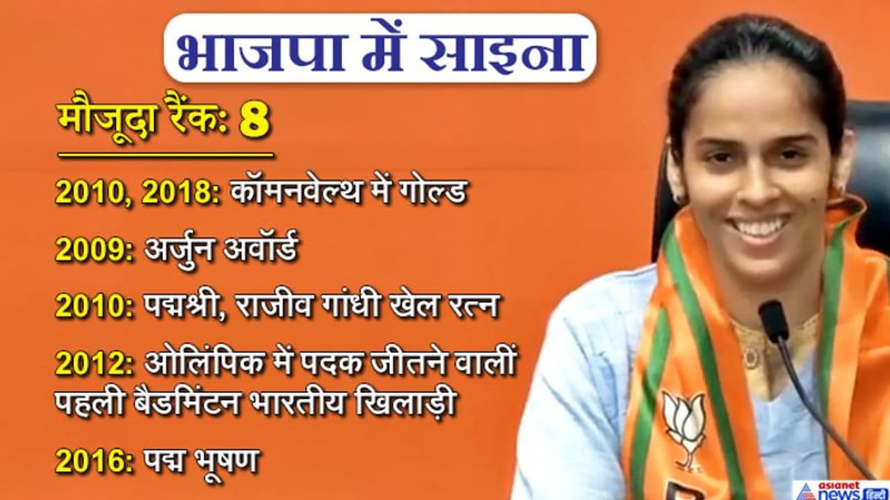 बहन के साथ भाजपा में शामिल हुईं ओलिंपिक विजेता साइना नेहवाल; कहा, मैं पीएम मोदी से प्रेरित हूं बहन के साथ भाजपा में शामिल हुईं ओलिंपिक विजेता साइना नेहवाल; कहा, मैं पीएम मोदी से प्रेरित हूं