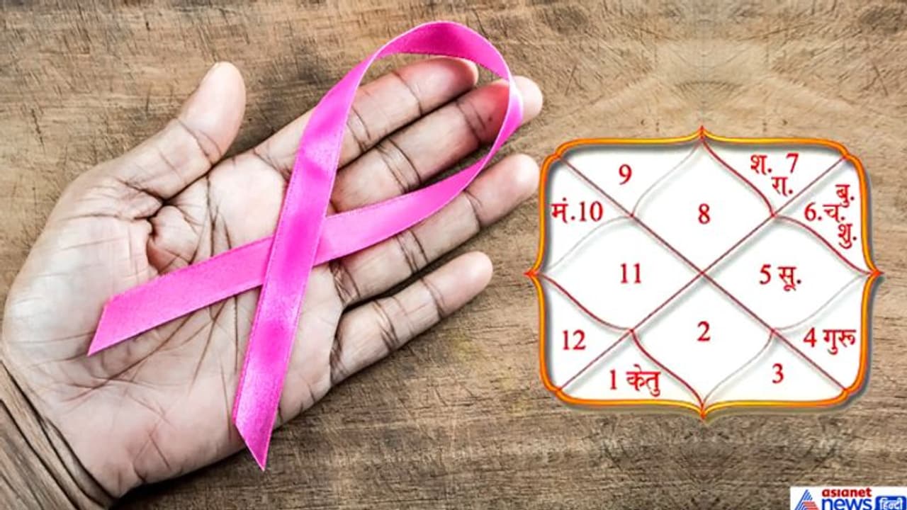 जन्म कुंडली के ये योग हो सकते हैं कैंसर की वजह, ये हैं उपाय जन्म कुंडली के ये योग हो सकते हैं कैंसर की वजह, ये हैं उपाय