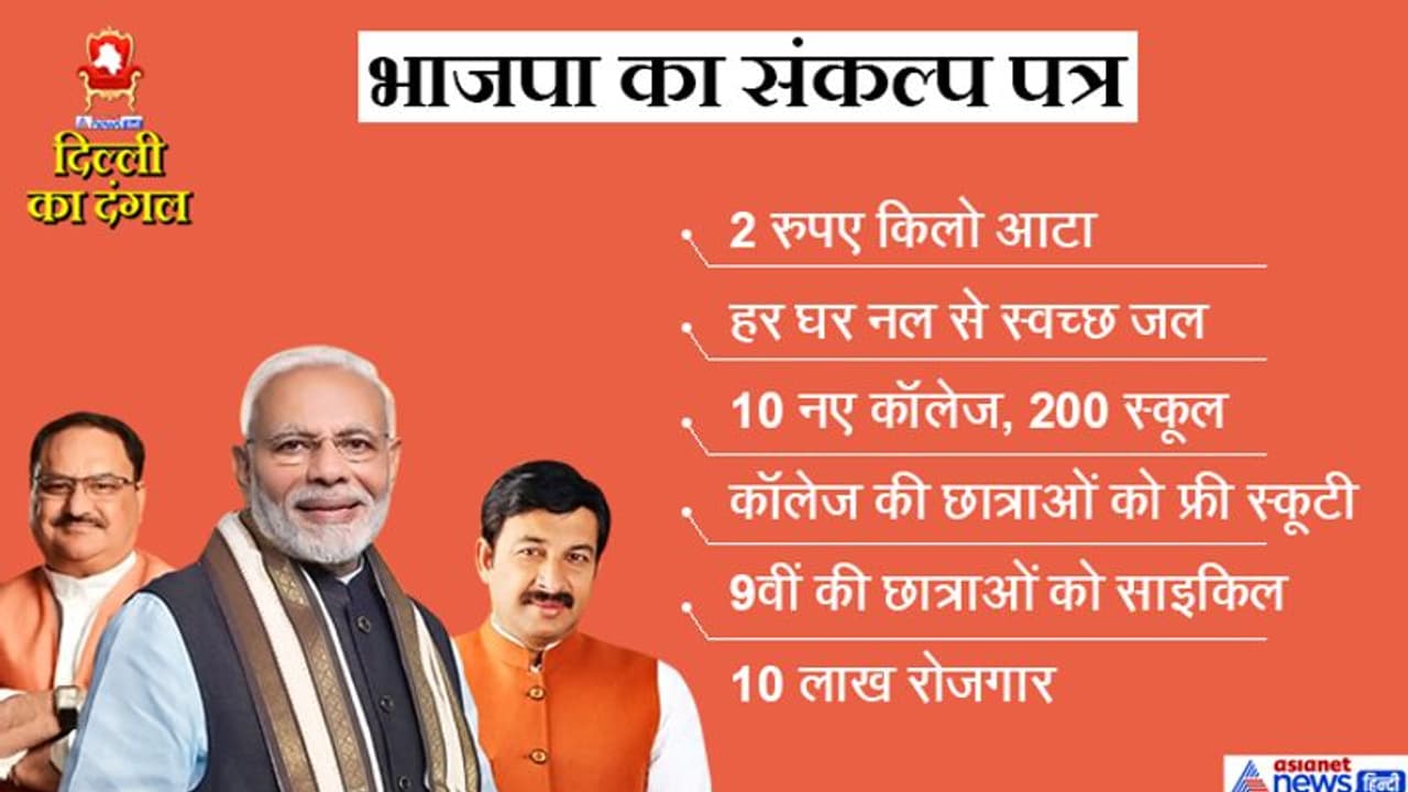 2 रुपए किलो आटा, कॉलेज जाने वाली लड़कियों को स्कूटी; भाजपा के संकल्प पत्र में ये हैं प्रमुख वादे 2 रुपए किलो आटा, कॉलेज जाने वाली लड़कियों को स्कूटी; भाजपा के संकल्प पत्र में ये हैं प्रमुख वादे