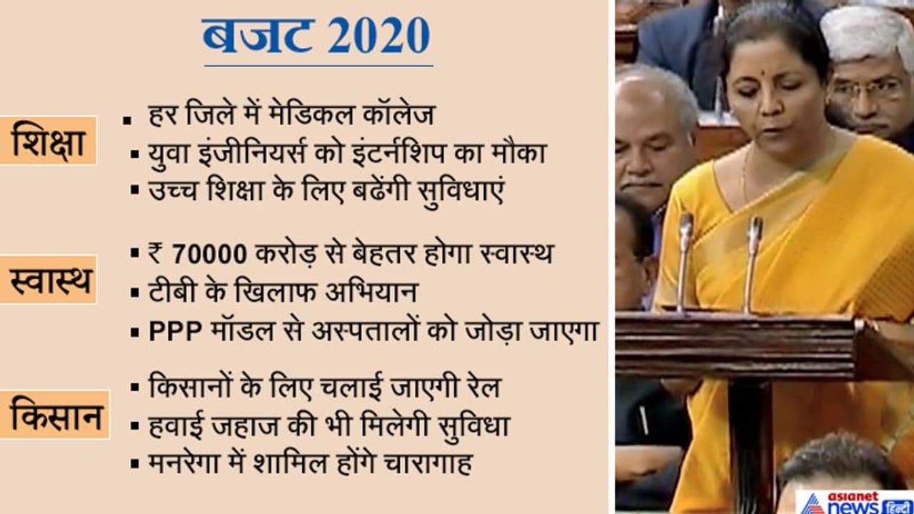 BUDGET 2020: देश में बिछेगा हवाई मार्गों का जाल, खुलेंगे 100 एयरपोर्ट; हर जिले में खुलेगा मेडिकल कॉलेज BUDGET 2020: देश में बिछेगा हवाई मार्गों का जाल, खुलेंगे 100 एयरपोर्ट; हर जिले में खुलेगा मेडिकल कॉलेज