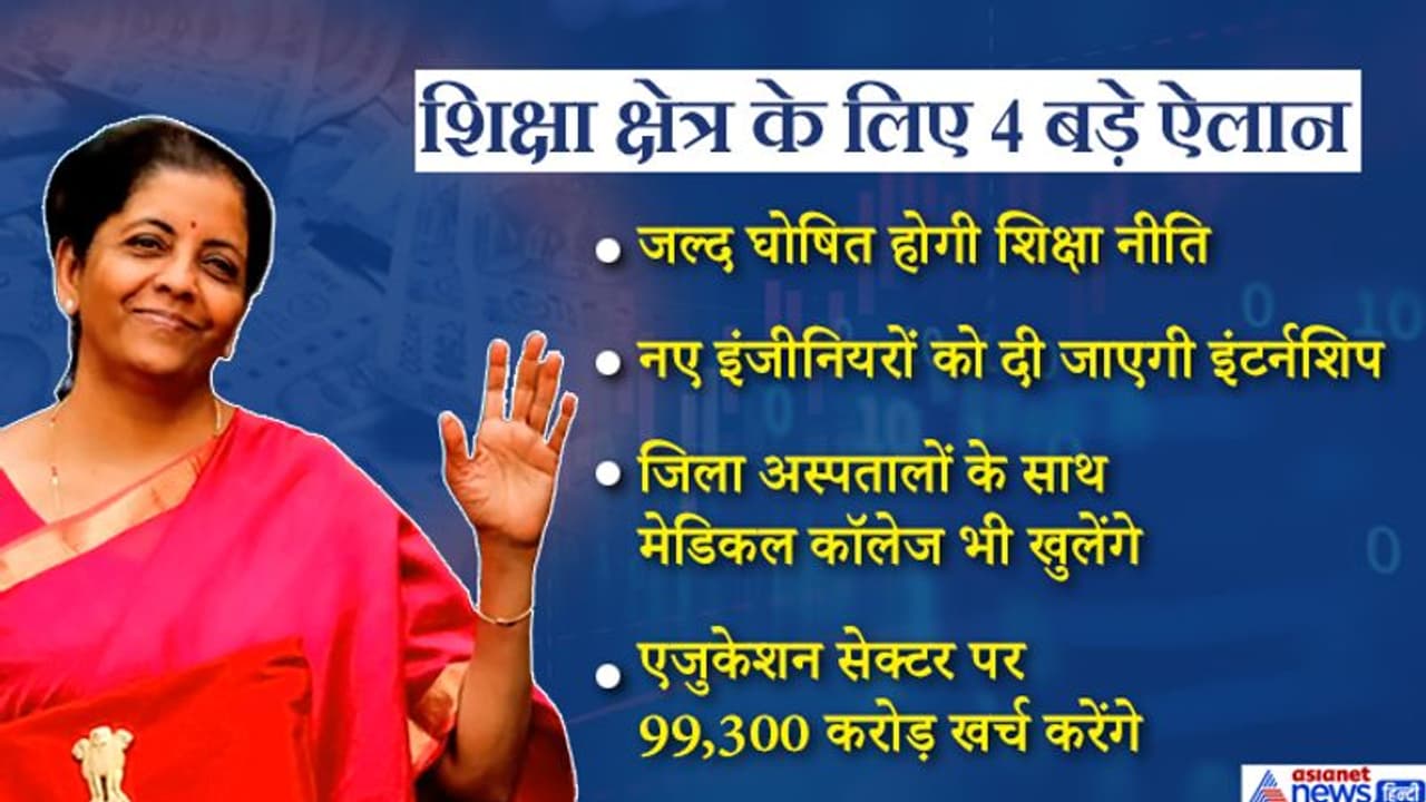 एजुकेशन सेक्टर के लिए 6 बड़े ऐलान एजुकेशन सेक्टर के लिए 6 बड़े ऐलान