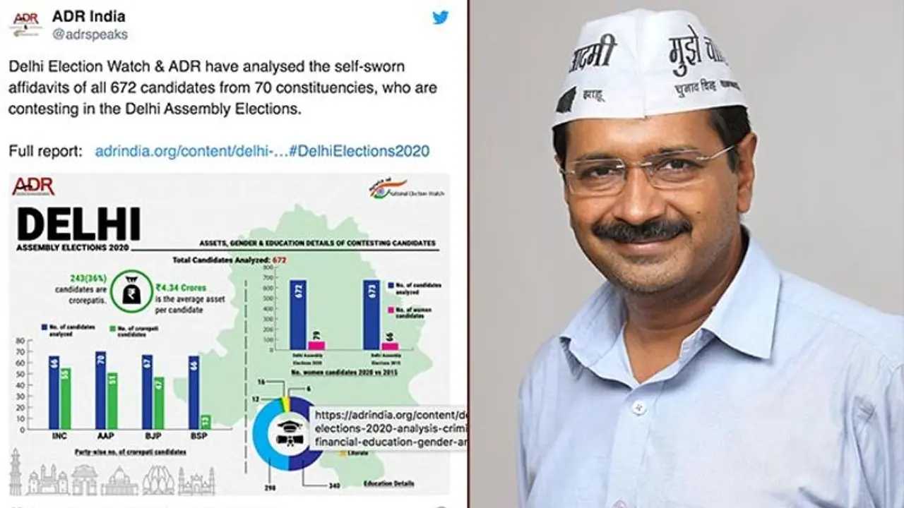 ADR reports indict Arvind Kejriwal as he fields most candidates with criminal cases in Delhi elections