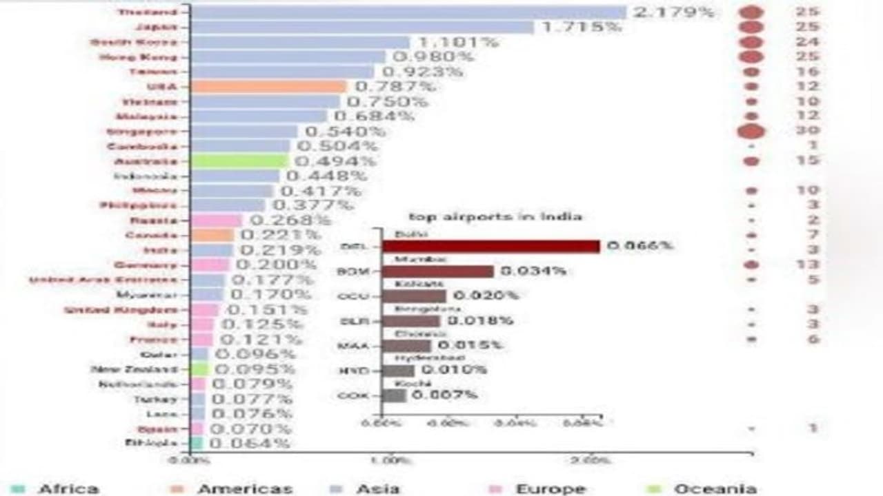 ಬ್ಯಾಡ್ ನ್ಯೂಸ್: ಕೊರೋನಾ ಸ್ವೀಕರಿಸುವ ರಾಷ್ಟ್ರಗಳ ಪಟ್ಟಿಯಲ್ಲಿ ಭಾರತ! ಬ್ಯಾಡ್ ನ್ಯೂಸ್: ಕೊರೋನಾ ಸ್ವೀಕರಿಸುವ ರಾಷ್ಟ್ರಗಳ ಪಟ್ಟಿಯಲ್ಲಿ ಭಾರತ!