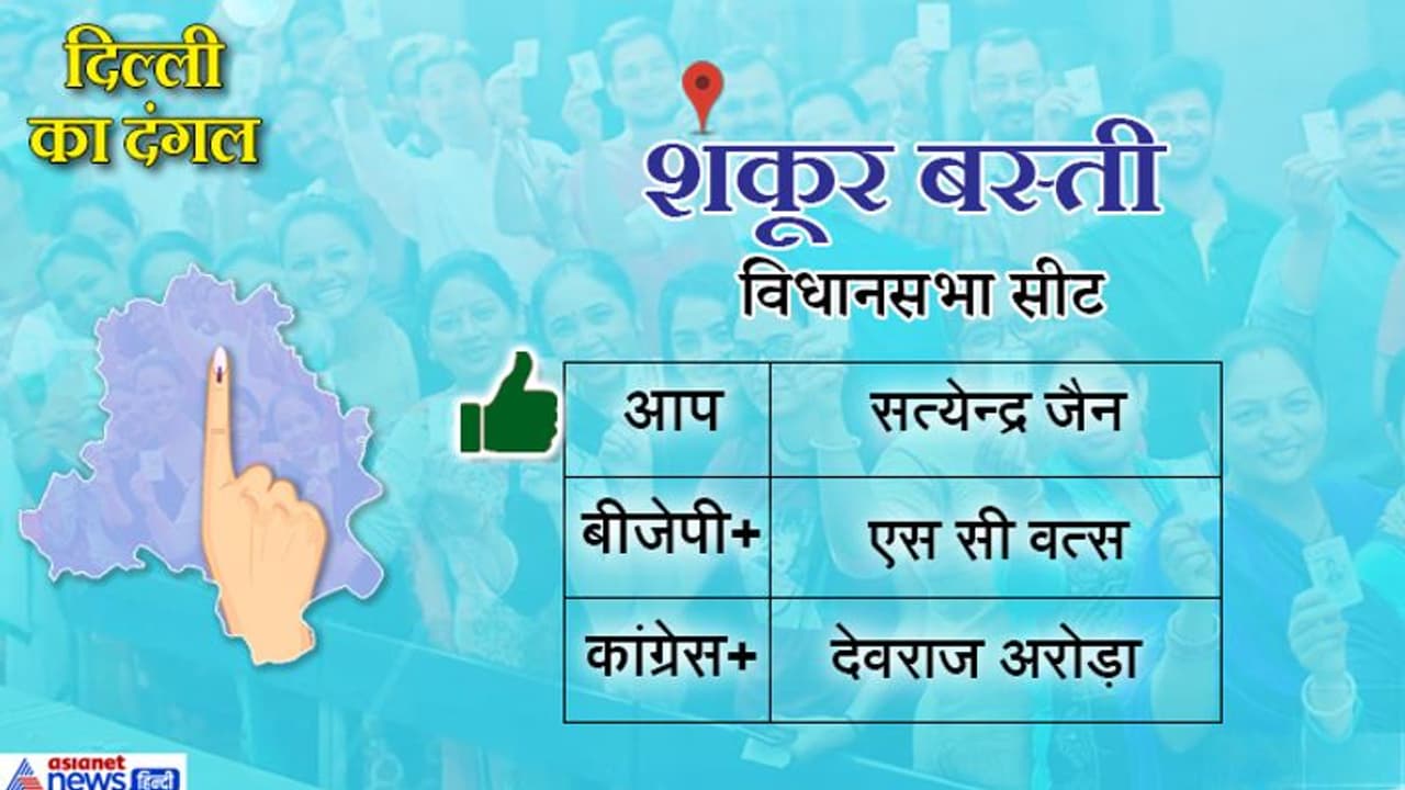 दिल्ली की शकूर बस्ती से आप के सत्येन्द्र जैन जीते, बीजेपी के एससी वत्स को हराया दिल्ली की शकूर बस्ती से आप के सत्येन्द्र जैन जीते, बीजेपी के एससी वत्स को हराया